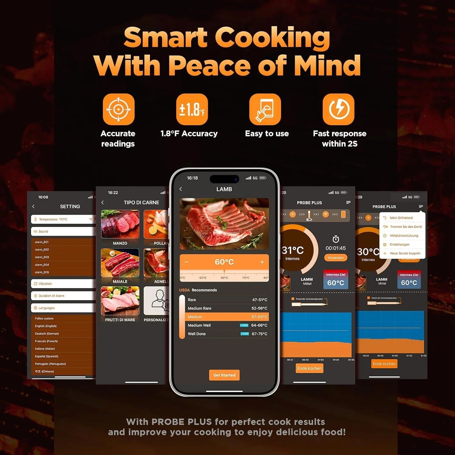 Smart Blue Meat Thermometer for Grill & Oven Cooking technology