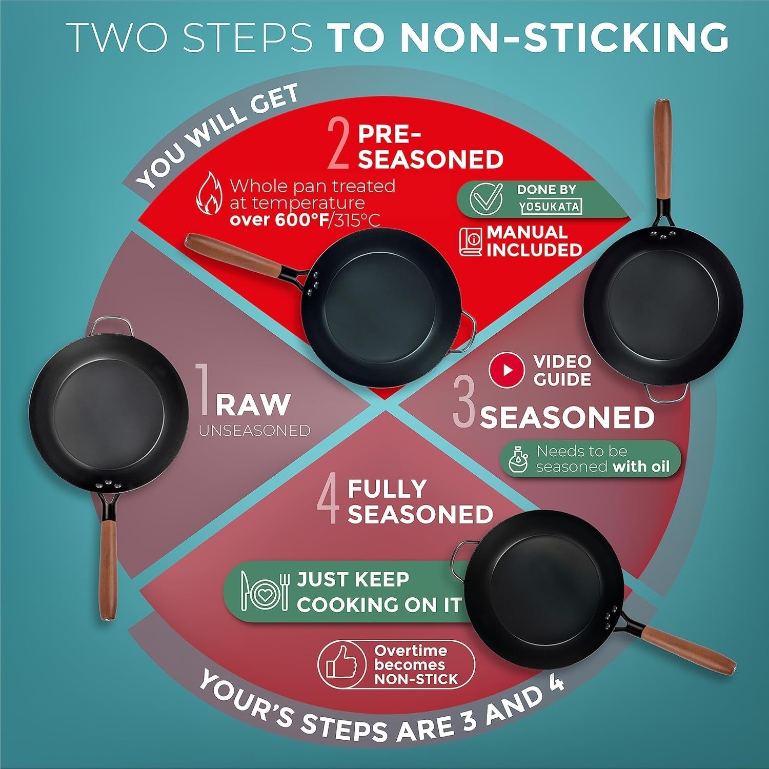 Coating Free Carbon Steel Pan 11.8 Inch Stir Frying Pan with Removable